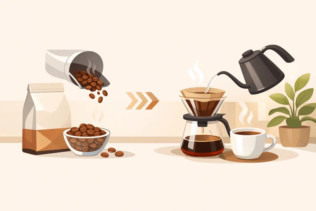 Why Buy Roast to Order Coffee?
